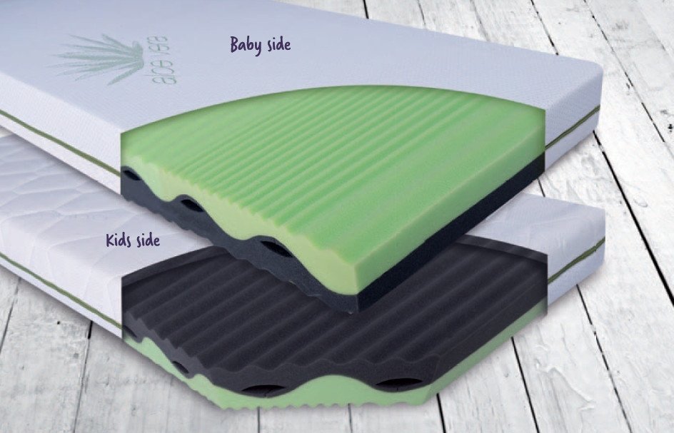Multitex Ortopēdisks matracis FLORA, 140x70x10 |