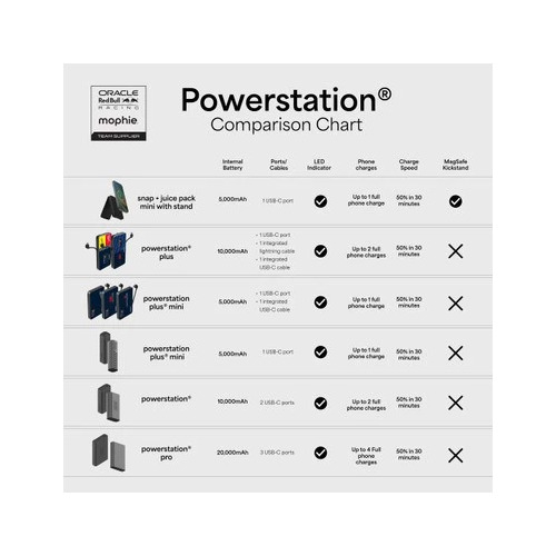 Mophie Powerstation Pro 20K Red Bull