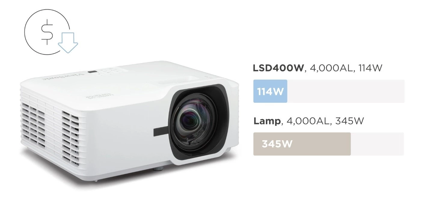 Projektors ViewSonic LSD400W | LSD400W |